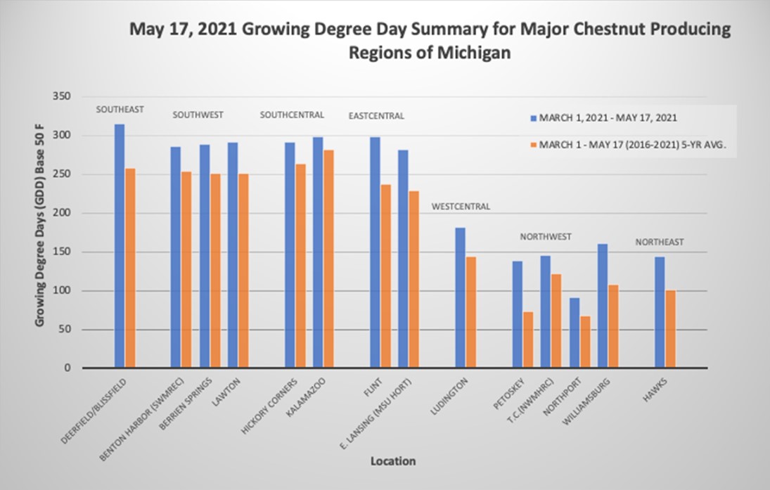 Accumulated degree day base 50 summary